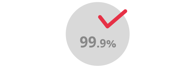 審査通過率99.9%